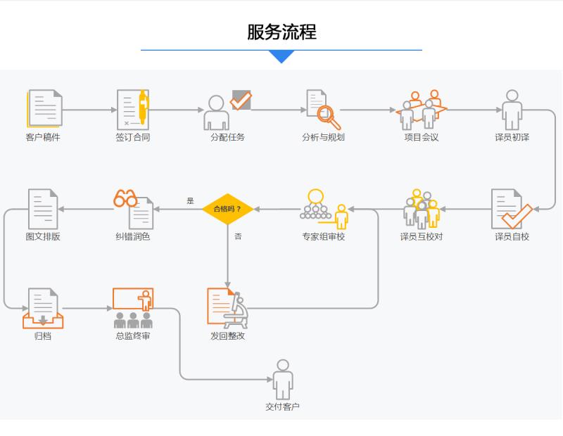 金融财经文件翻译(图1)