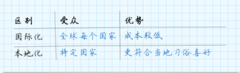 如何寻找专业图书翻译公司