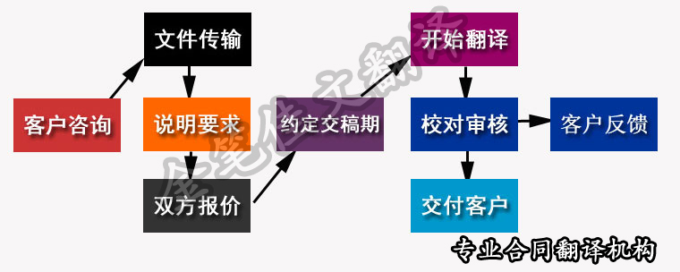 金笔佳文翻译