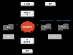 北京金笔佳文翻译:翻译公司那些较忌讳事情