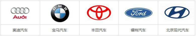汽车翻译客户案例