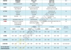 如何参考翻译公司收费标准