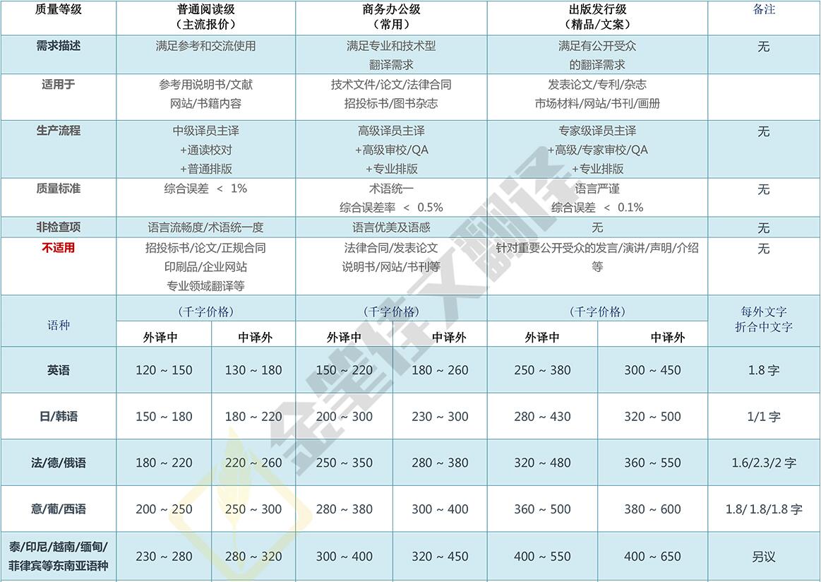 翻译价格表