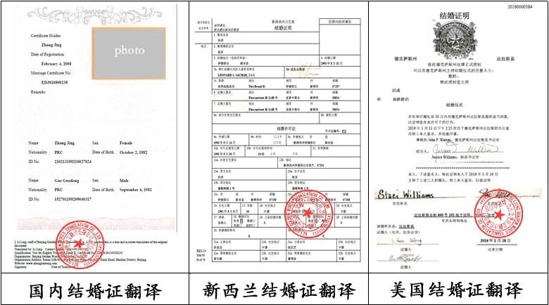 如何翻译外国结婚证：准确性与法律合规性的重要性