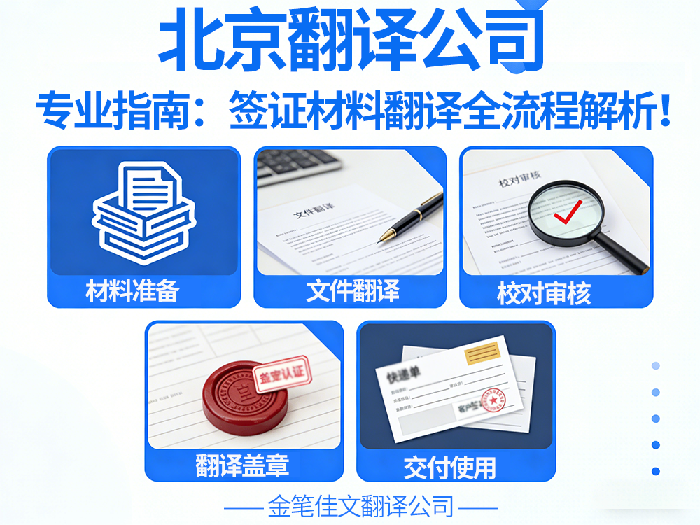 签证材料翻译公司