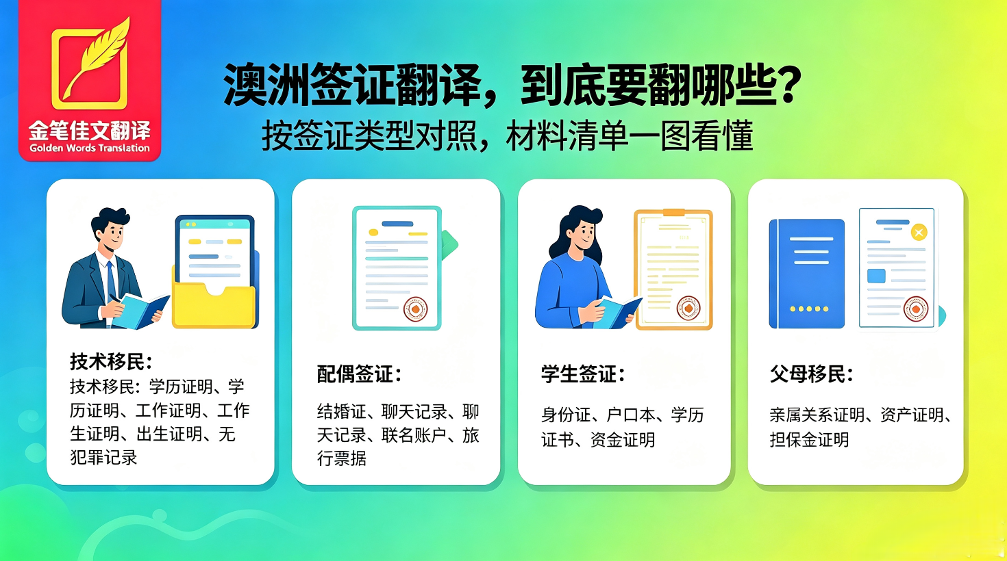 NAATI翻译服务指南：澳洲签证材料翻译要求与办理流程