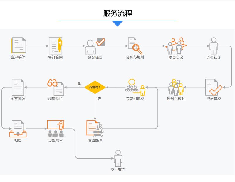 委托授权书翻译案例(图1) 委托授权书翻译案例(图1)